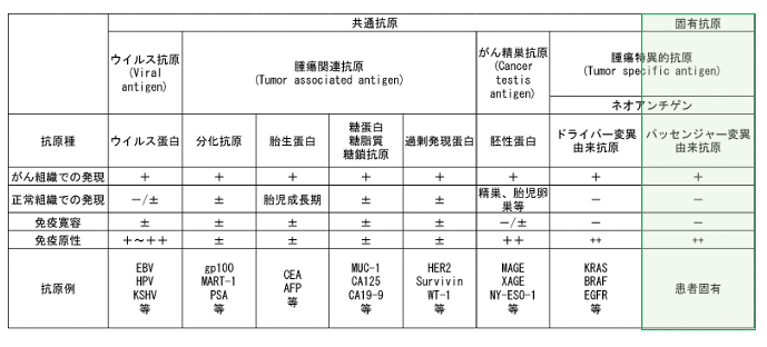 ネオアンチゲン画像