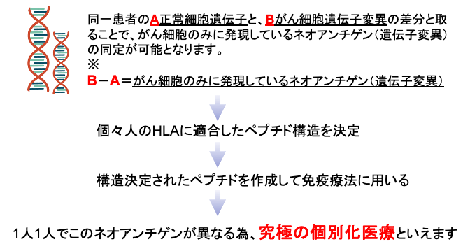 ネオアンチゲン画像